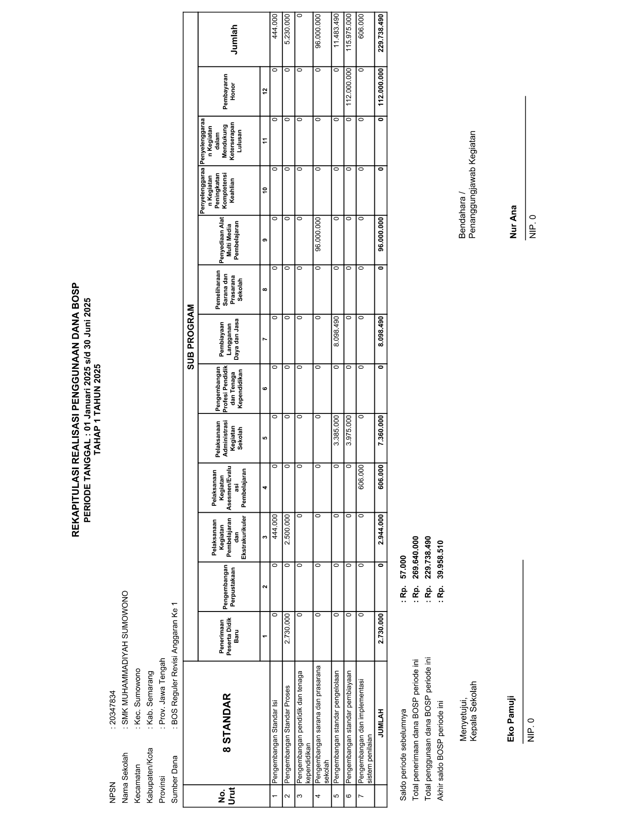 REKAPITULASI REALISASI DANA BOS TAHAP 1